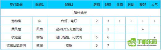 幸福公寓物语