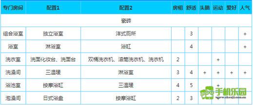 幸福公寓物语