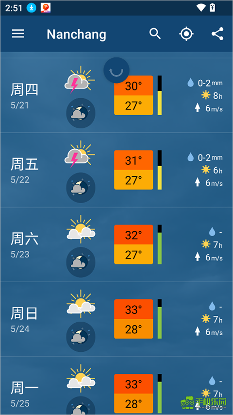 meteoblue安卓官方版