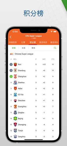 SofaScore