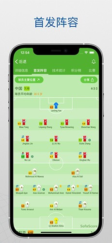 SofaScore