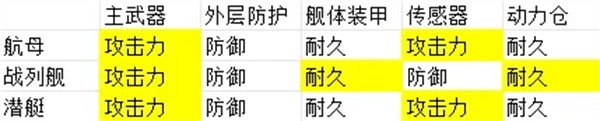 大洋守护者