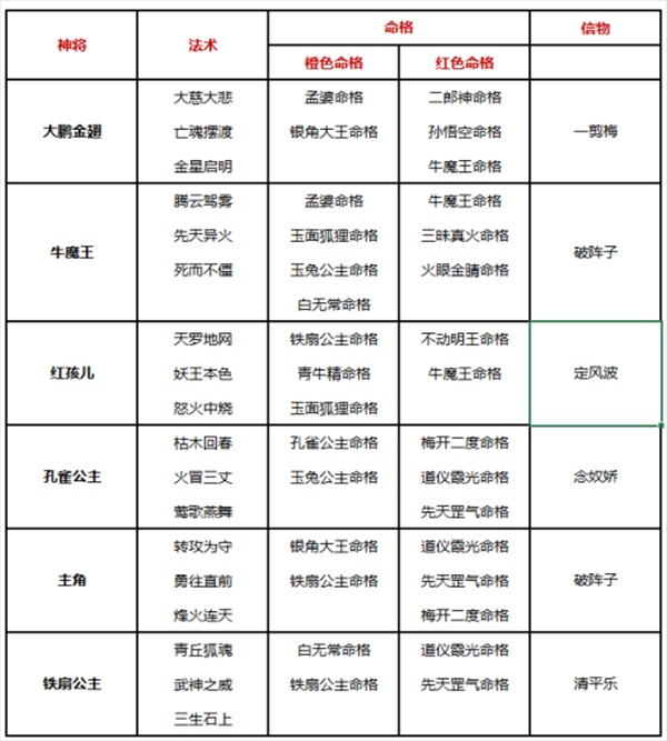 自在西游免费版