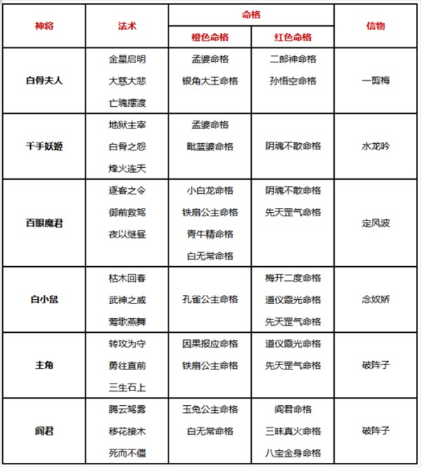 自在西游免费版