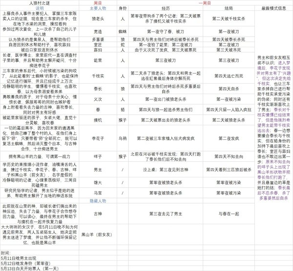 人狼村之谜汉化