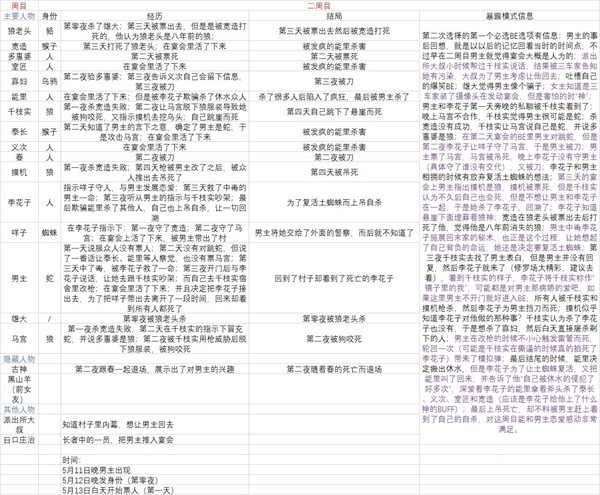 人狼村之谜汉化