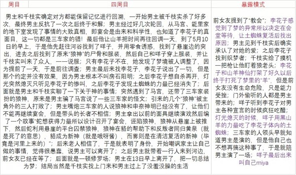 人狼村之谜汉化