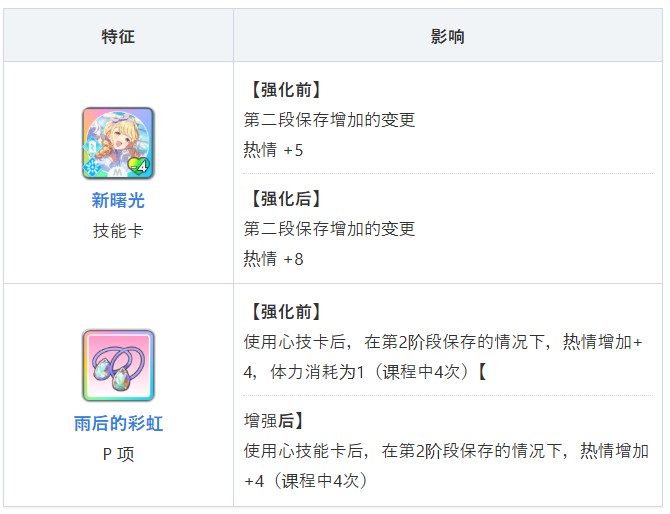 学园偶像大师官方版