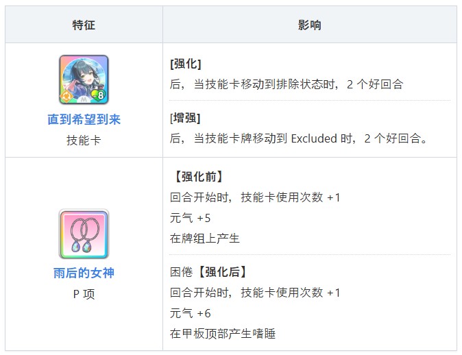 学园偶像大师官方版