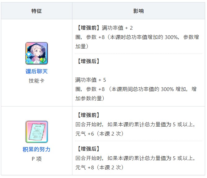 学园偶像大师官方版