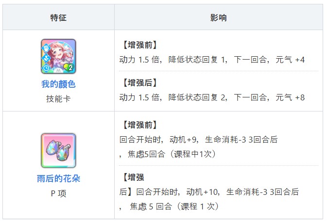 学园偶像大师官方版