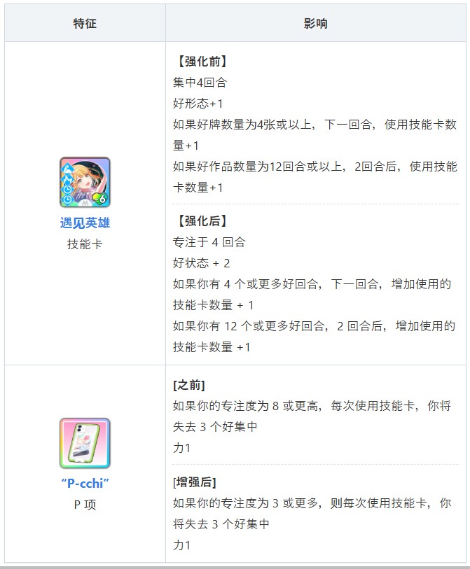 学园偶像大师官方版