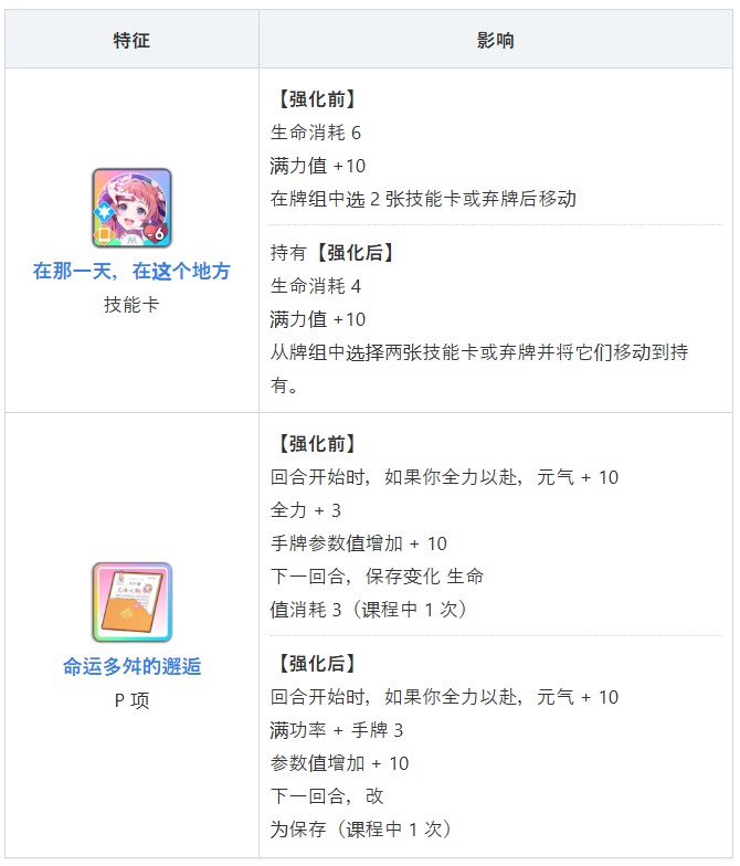 学园偶像大师官方版