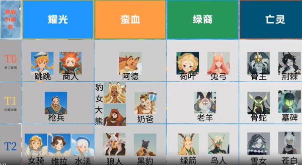 剑与远征启程官方版