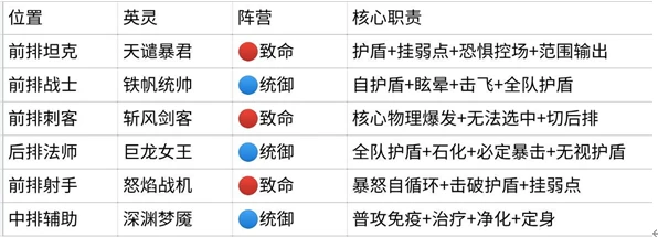 王座守护者