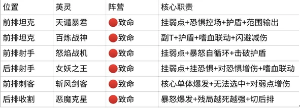 王座守护者