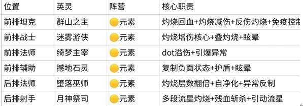 王座守护者