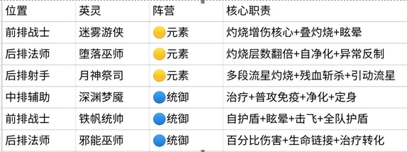 王座守护者