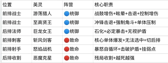 王座守护者
