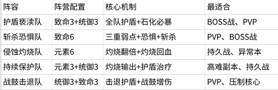 王座守护者