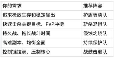 王座守护者