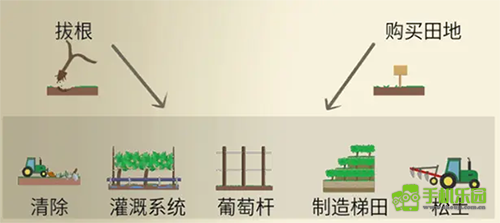 酿造物语