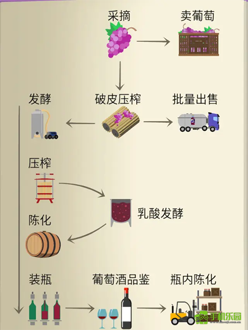酿造物语