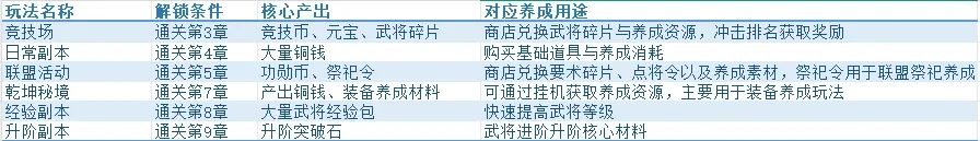 三国志将星闪耀