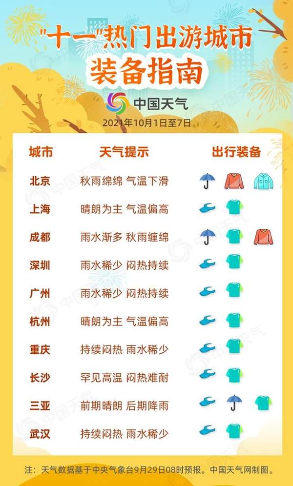 中国天气2021年十一长假全国天气地图APP安卓版 v7.6.7截图