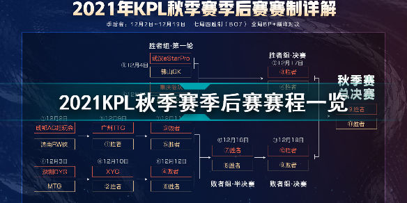 王者荣耀2021KPL秋季赛季后赛赛程一览：秋季赛季后赛赛程介绍与分享图片1
