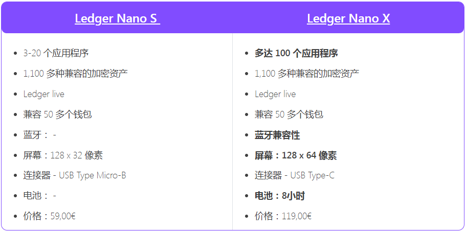 ledger nano s和ledger nano x哪个好 ledgernanos和nanox的区别介绍